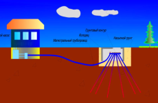2015-01-07 23-47-08 Прокладка геотермальных зондов - Google Chrome